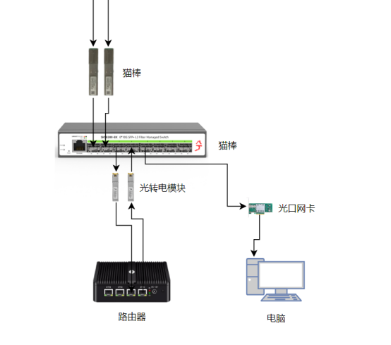 网络交换机接线实物图图片