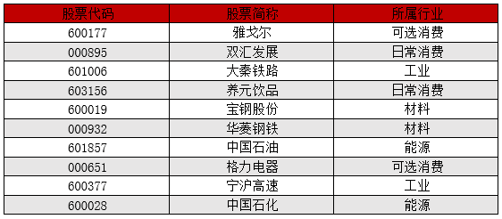 這類基金今年普遍正收益還能買嗎