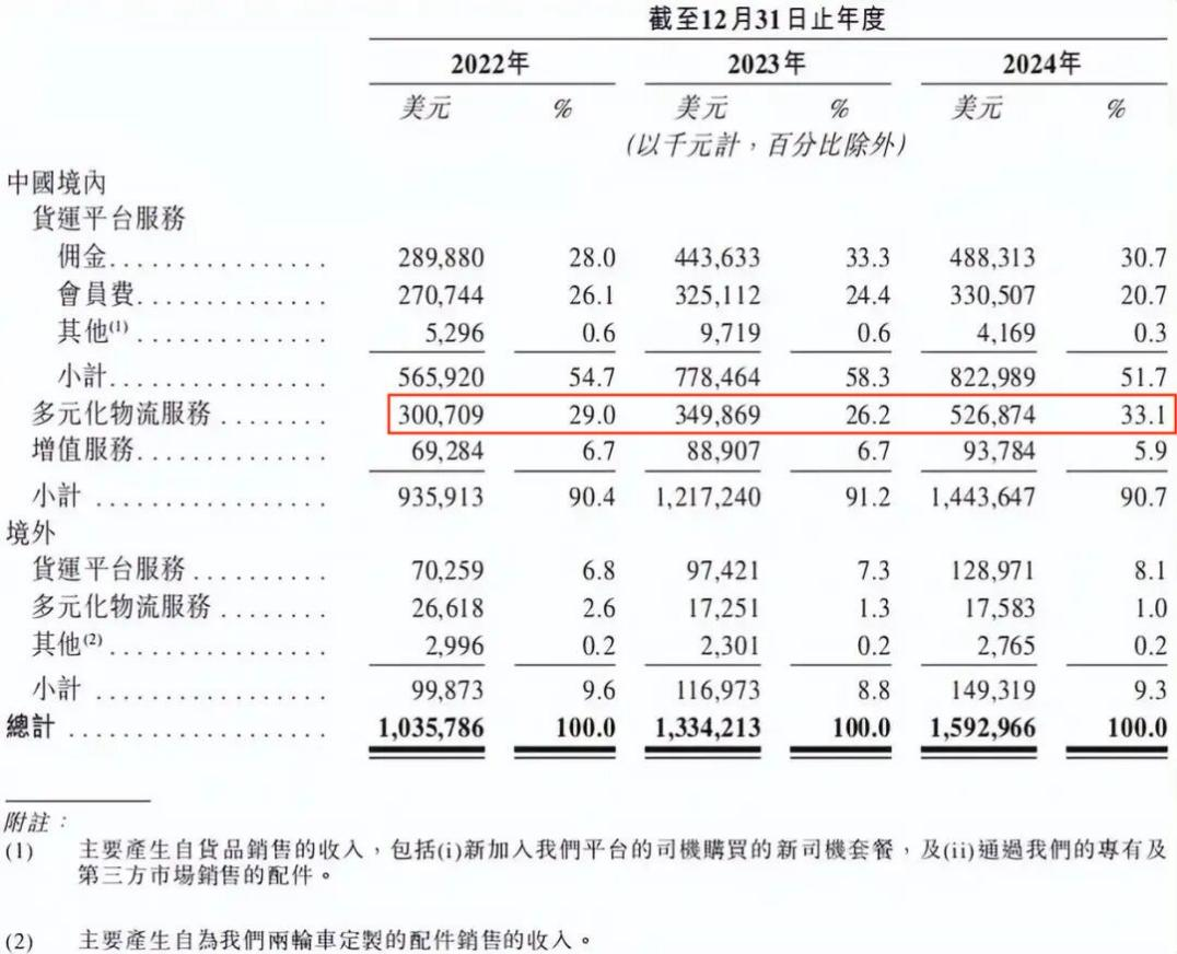 市场监管总局约谈货拉拉