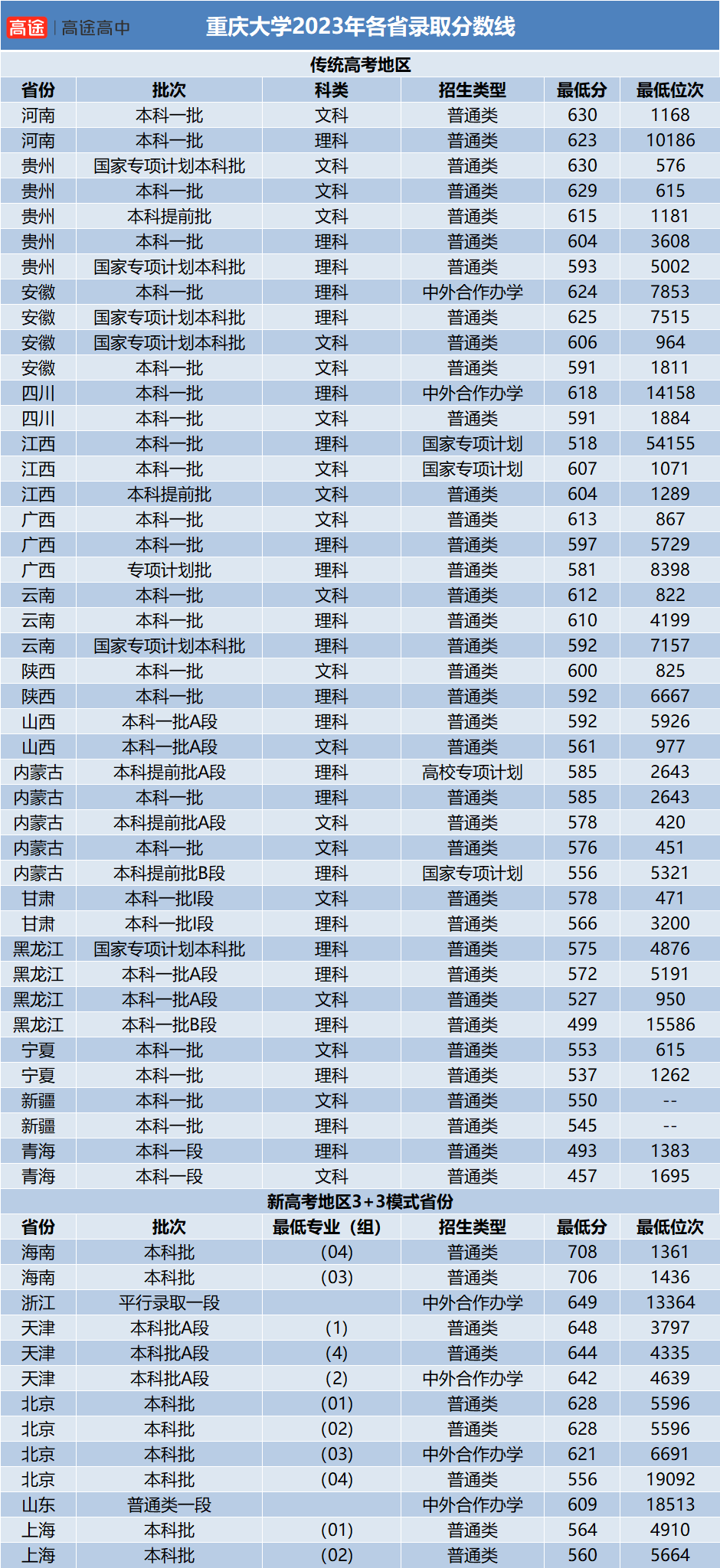 農業類分數線_農業2021年高考錄取分數線_2024年華南農業大學錄取錄取分數線（2024各省份錄取分數線及位次排名）