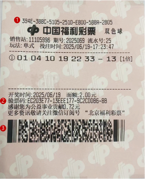 双色球彩票票面，图中1为特征码，2为验票码，3为条形码