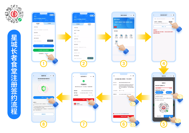 注册签约流程。县民政局供图