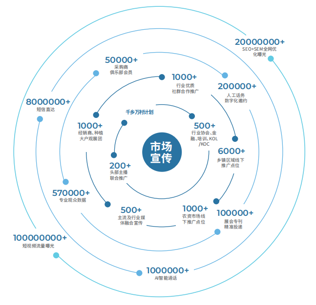 市场宣传.png