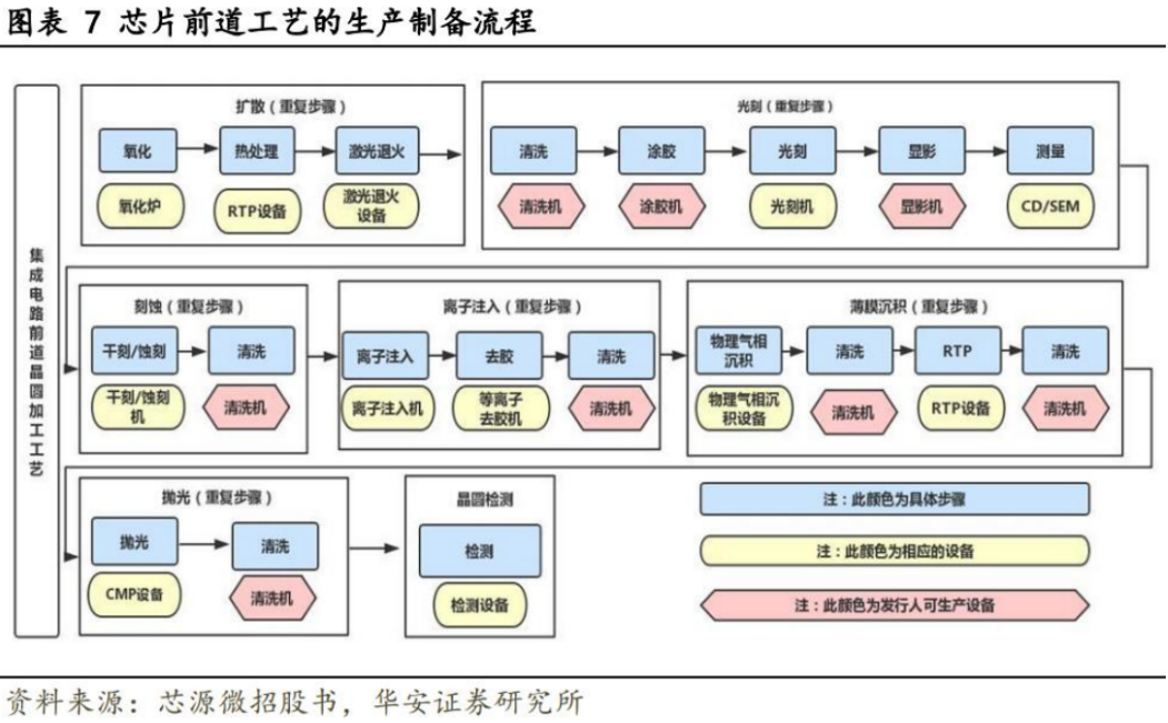 TO封装流程图图片