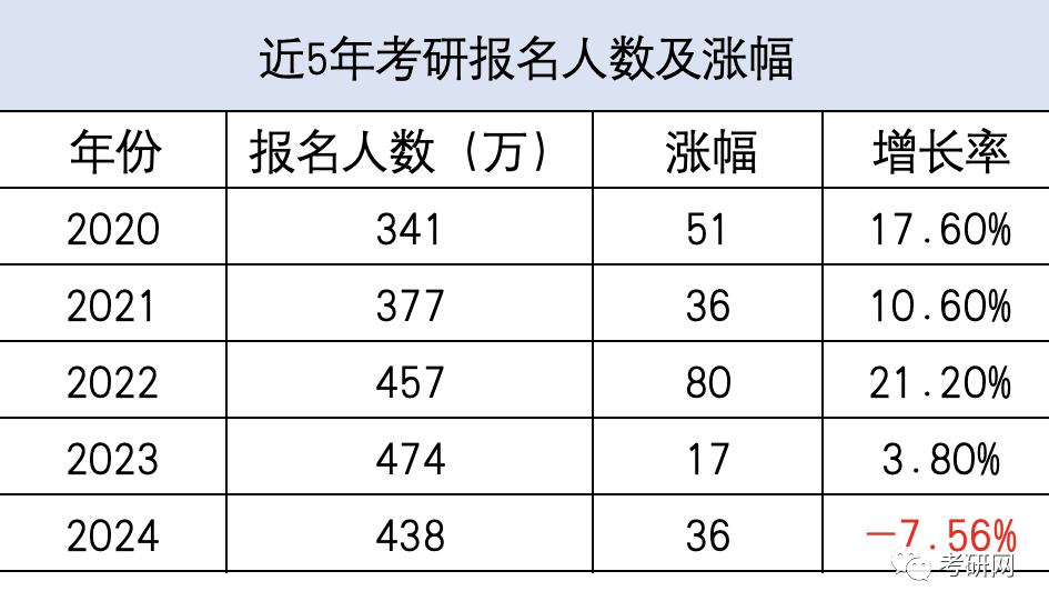 研究生預(yù)測國家線_2021研究生考試預(yù)估國家線_2024年考研國家線預(yù)測