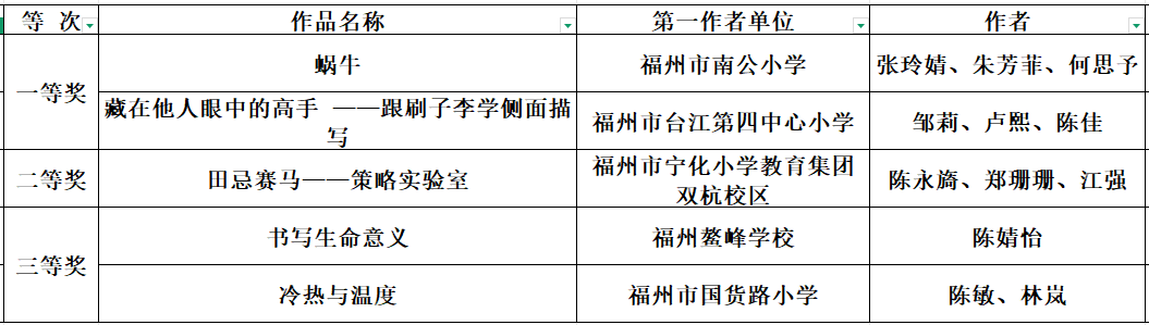 40件作品获奖！全省大赛，台江再创佳绩！
