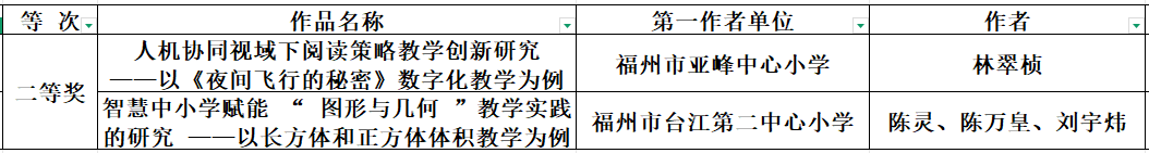 40件作品获奖！全省大赛，台江再创佳绩！