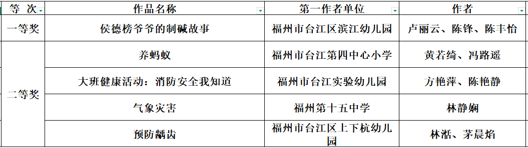 40件作品获奖！全省大赛，台江再创佳绩！