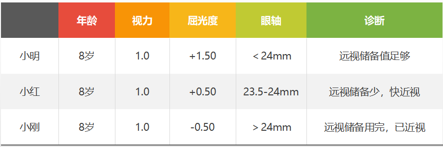 视力1.0就是健康的眼睛吗? - 河南视觉新势力健康管理有限公司