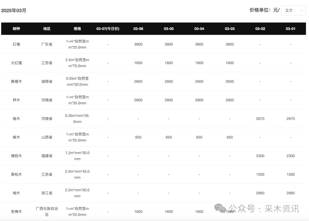 旧轮胎回收多少钱一个