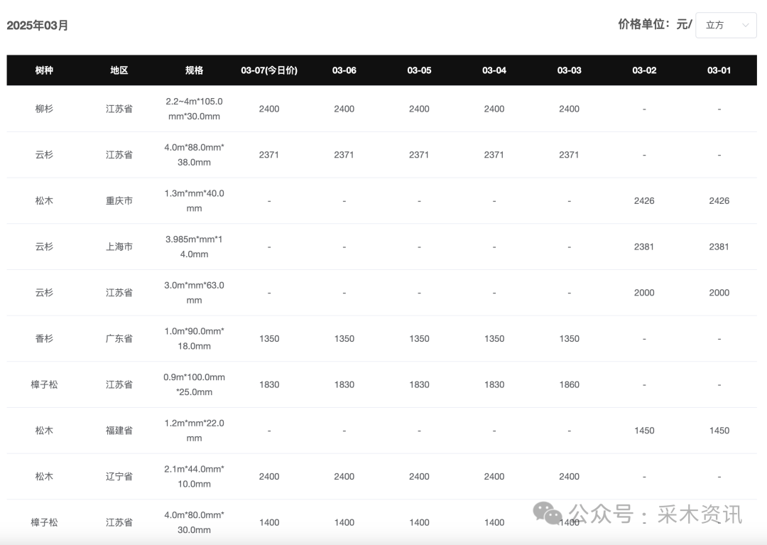 旧轮胎回收多少钱一个