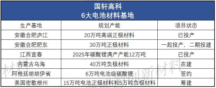 国轩高科：动力锂电池行业领先者，有望迎来主升浪！