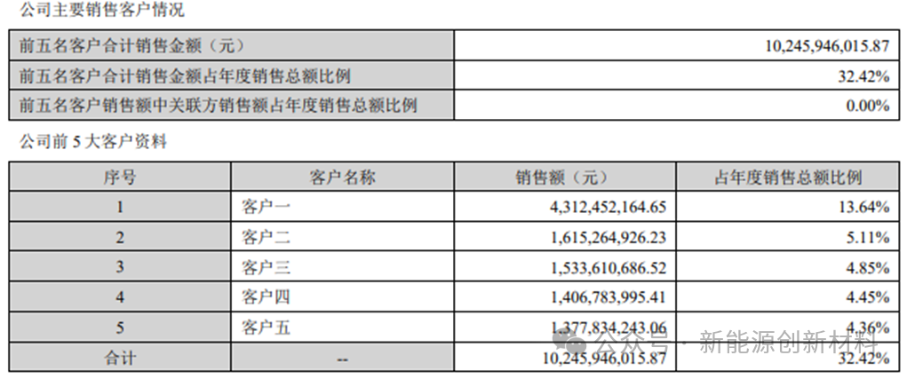 国轩高科：动力锂电池行业领先者，有望迎来主升浪！