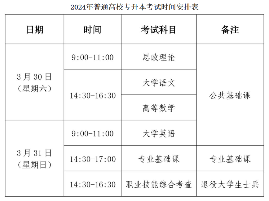 2023年西安专科学校有哪些录取分数线_西安专科学校录取分数线是多少_专科录取分数西安线学校有哪些