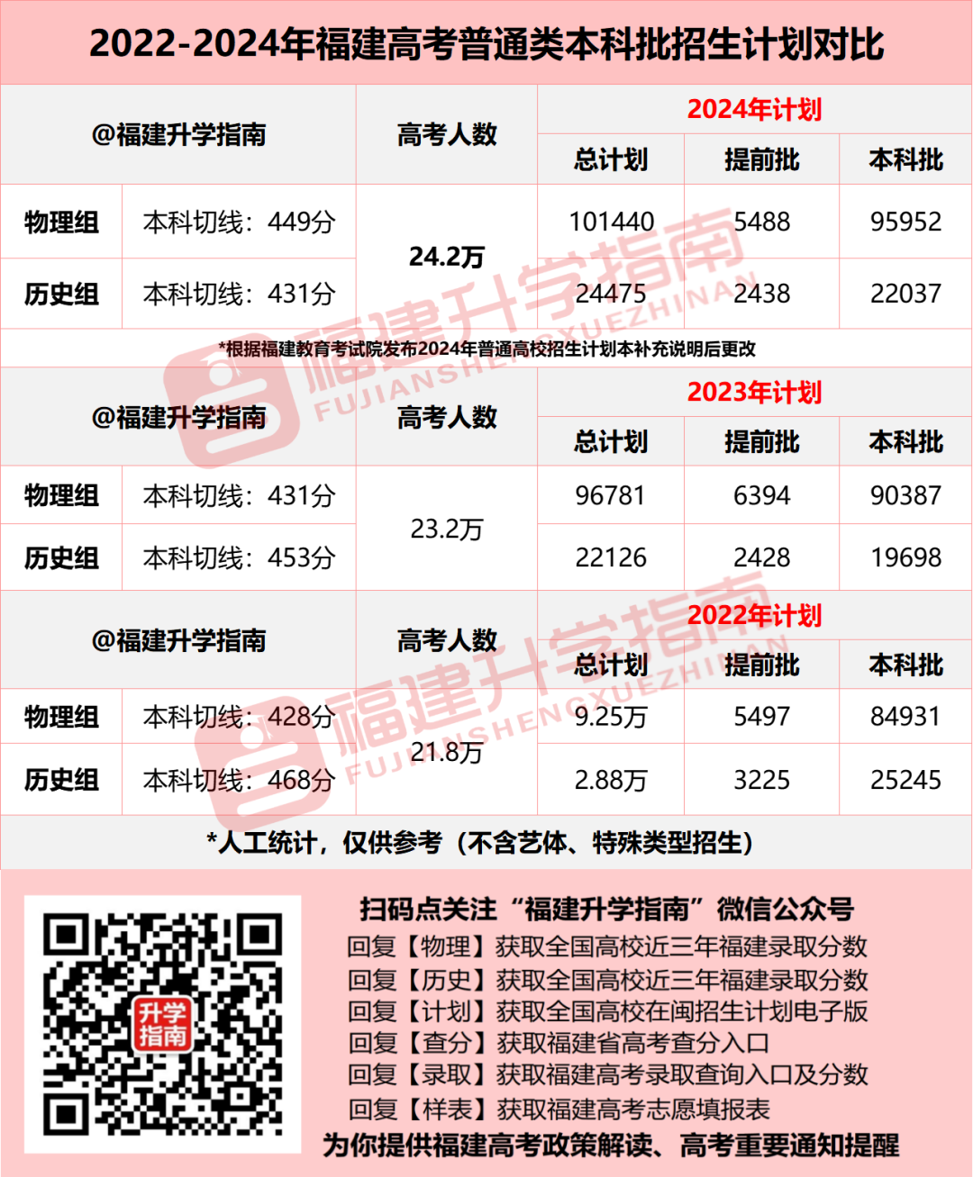 2024年福建高考分数线_福建高考分数线今年_2o21福建高考分数