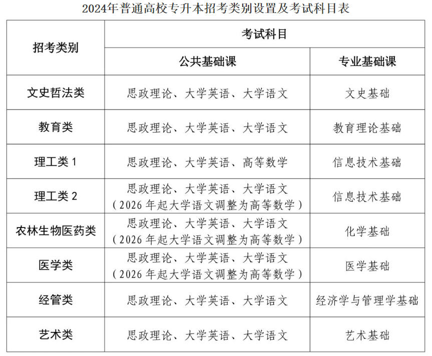 专科录取分数西安线学校有哪些_2023年西安专科学校有哪些录取分数线_西安专科学校录取分数线是多少