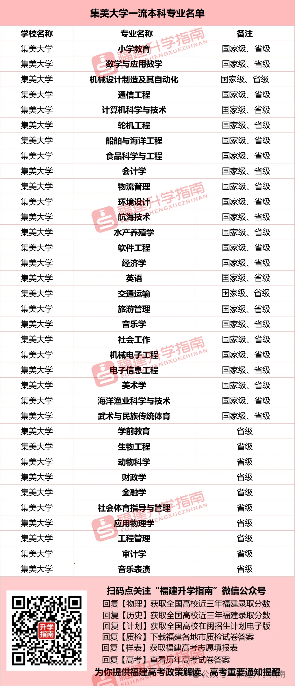 山東青年政治學院2020錄取_2023年山東青年政治學院錄取分數線(2023-2024各專業最低錄取分數線)_山東青年政治學院錄取