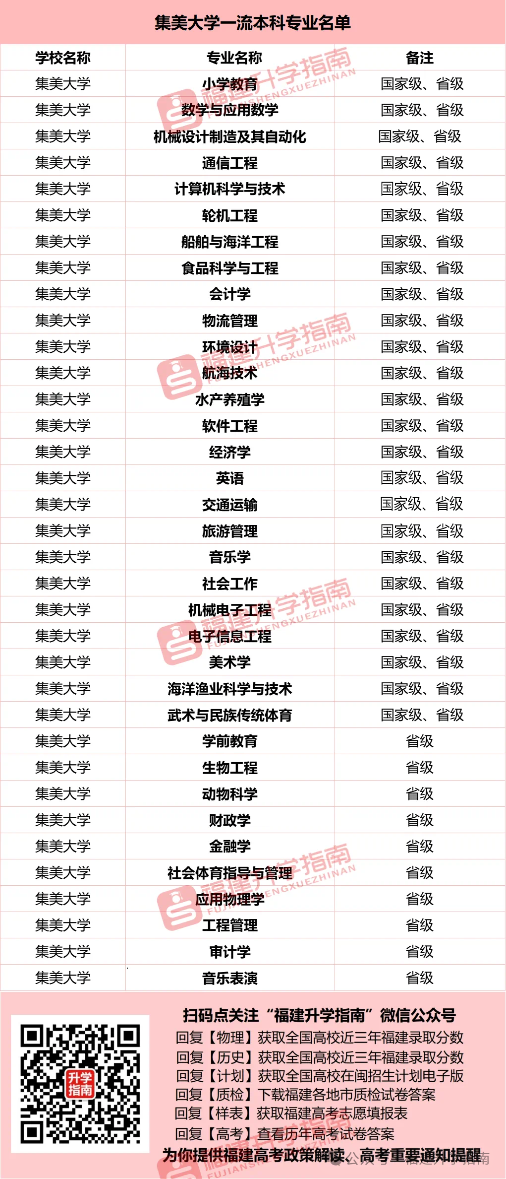山東青年政治學(xué)院2020錄取_2023年山東青年政治學(xué)院錄取分?jǐn)?shù)線(2023-2024各專業(yè)最低錄取分?jǐn)?shù)線)_山東青年政治學(xué)院錄取