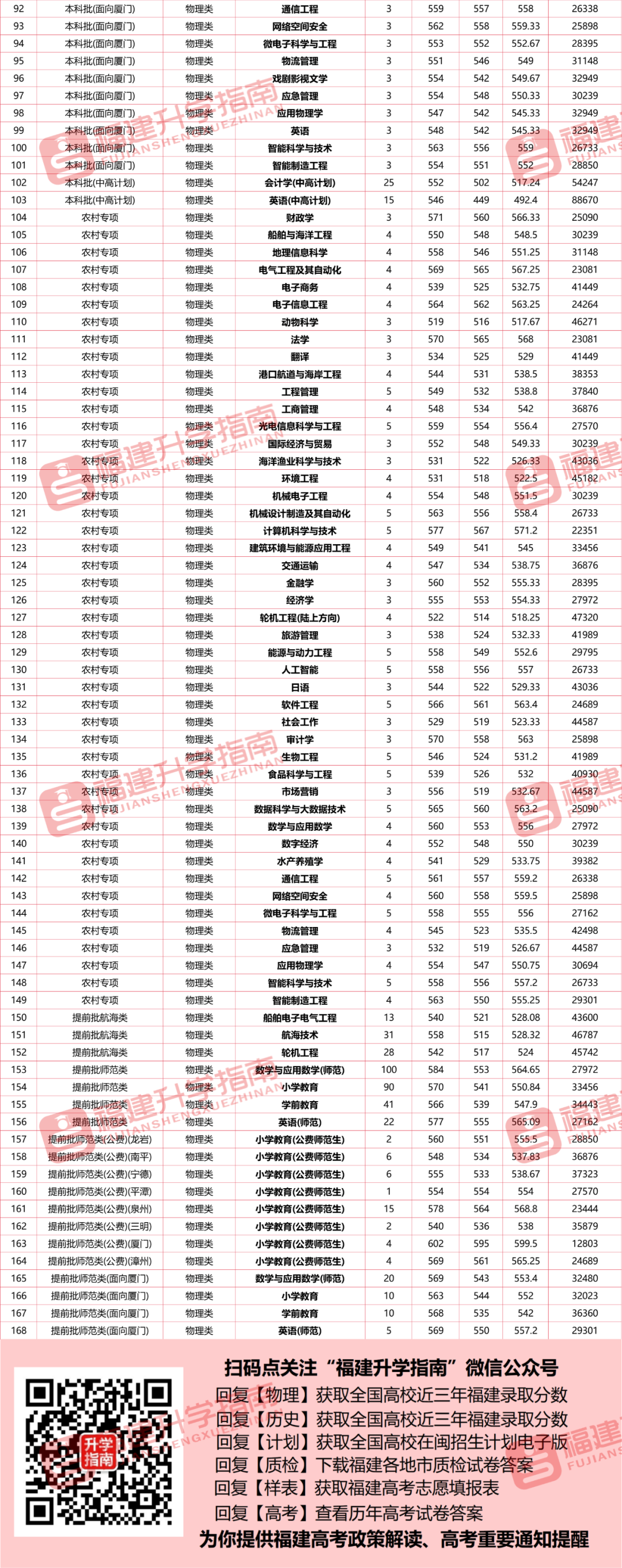 山东青年政治学院录取_2023年山东青年政治学院录取分数线(2023-2024各专业最低录取分数线)_山东青年政治学院2020录取