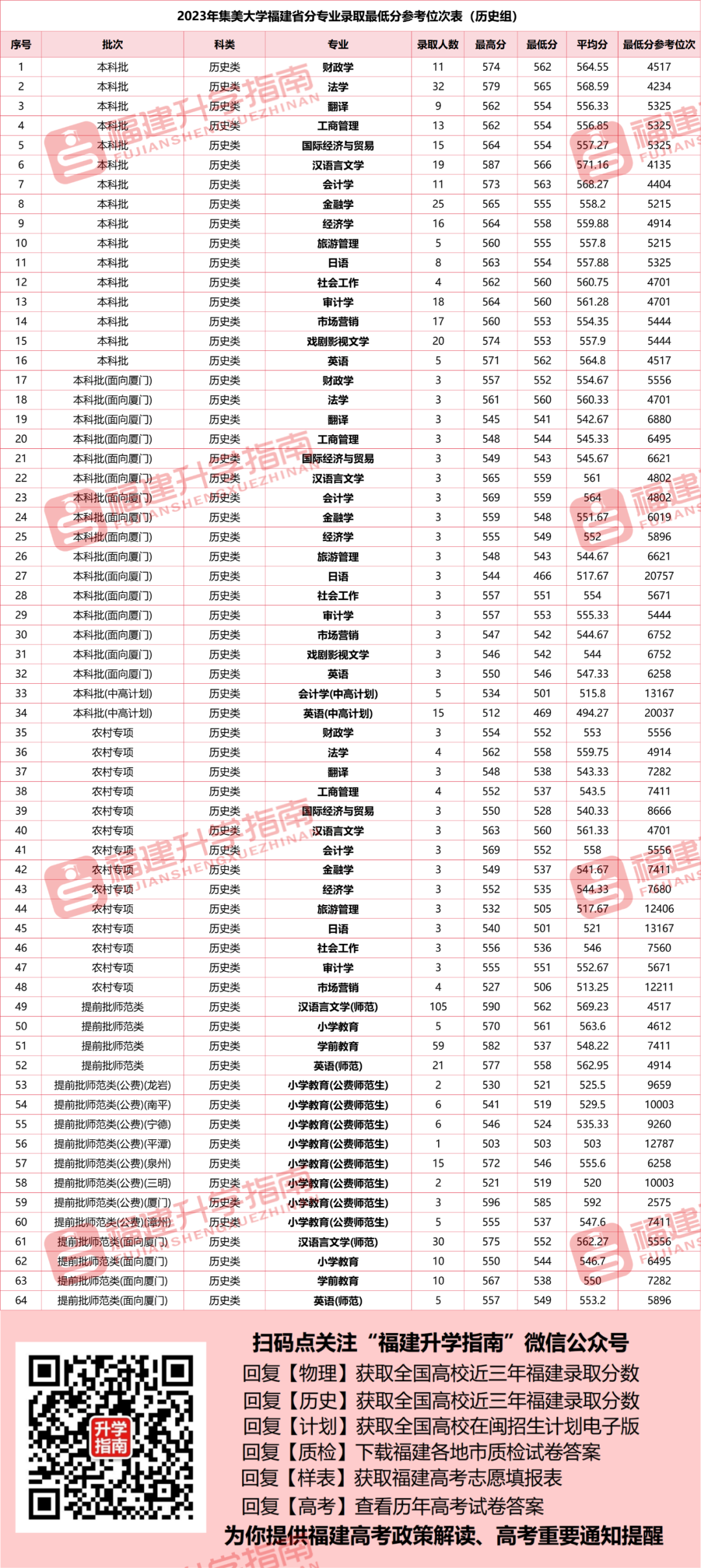 2023年山東青年政治學院錄取分數線(2023-2024各專業最低錄取分數線)_山東青年政治學院2020錄取_山東青年政治學院錄取