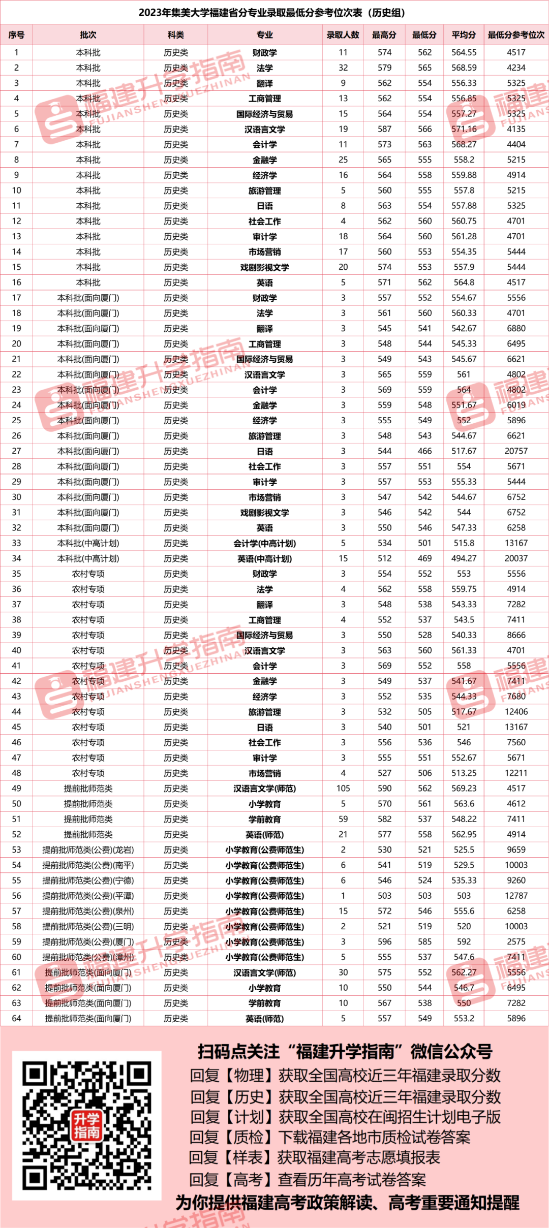 2023年山東青年政治學(xué)院錄取分?jǐn)?shù)線(2023-2024各專業(yè)最低錄取分?jǐn)?shù)線)_山東青年政治學(xué)院2020錄取_山東青年政治學(xué)院錄取
