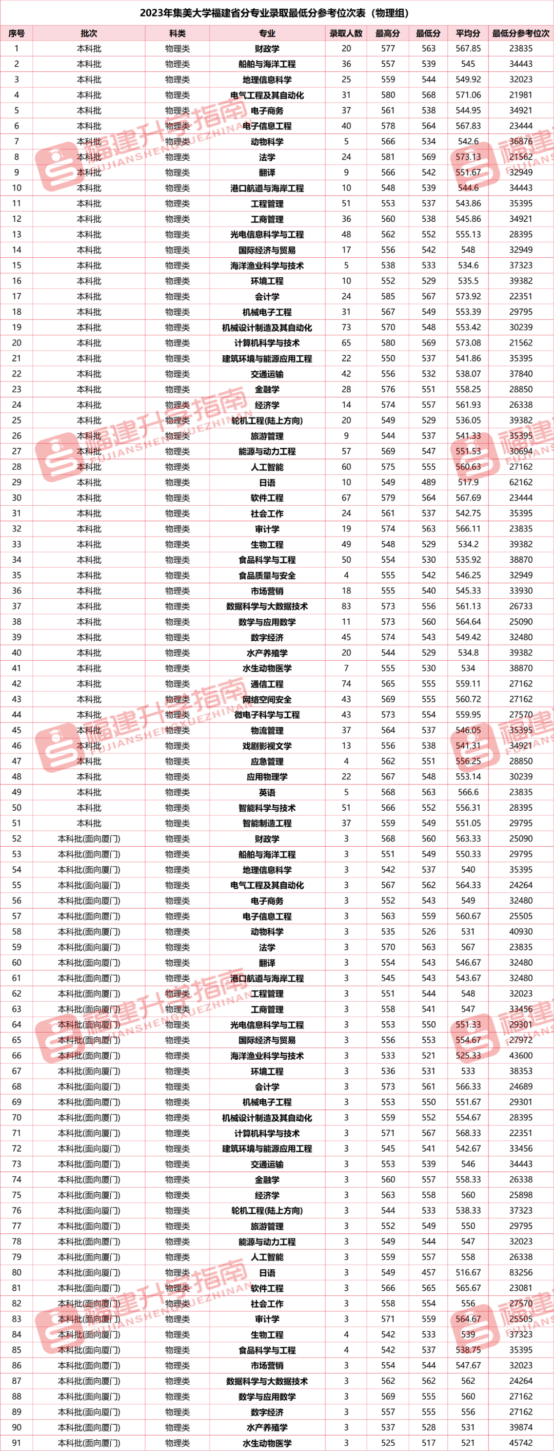 山东青年政治学院录取_山东青年政治学院2020录取_2023年山东青年政治学院录取分数线(2023-2024各专业最低录取分数线)