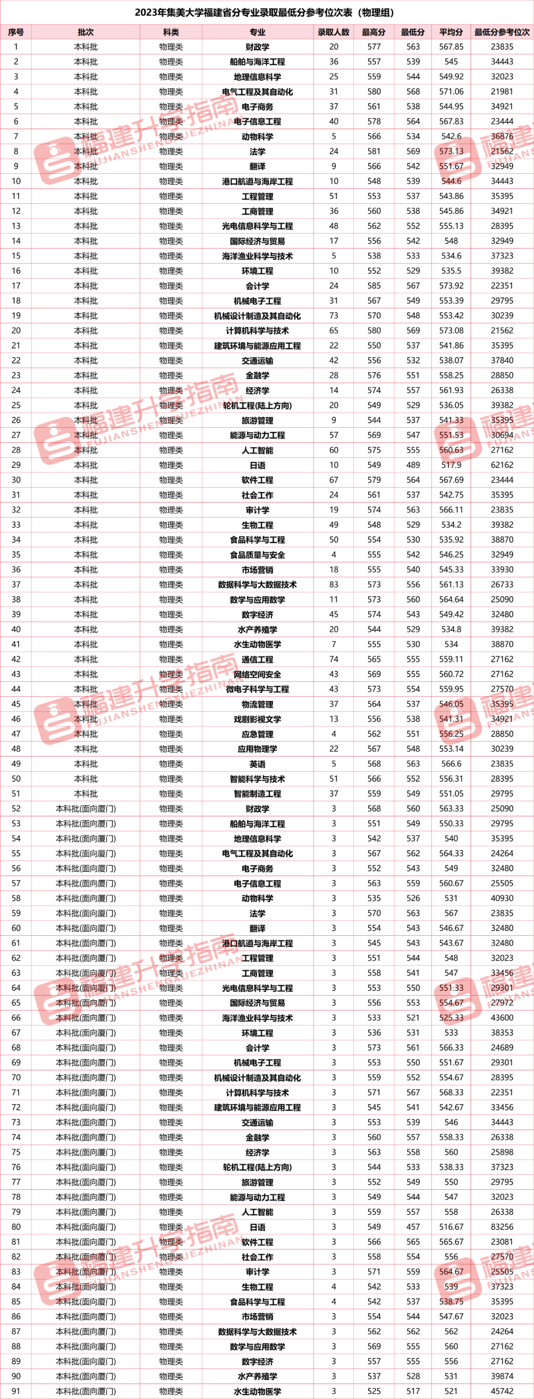 山東青年政治學(xué)院錄取_山東青年政治學(xué)院2020錄取_2023年山東青年政治學(xué)院錄取分?jǐn)?shù)線(2023-2024各專業(yè)最低錄取分?jǐn)?shù)線)
