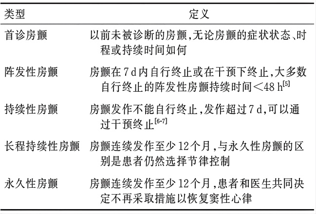 中国心房颤动管理：2025最新指南推荐，速览！
