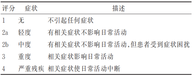 中国心房颤动管理：2025最新指南推荐，速览！
