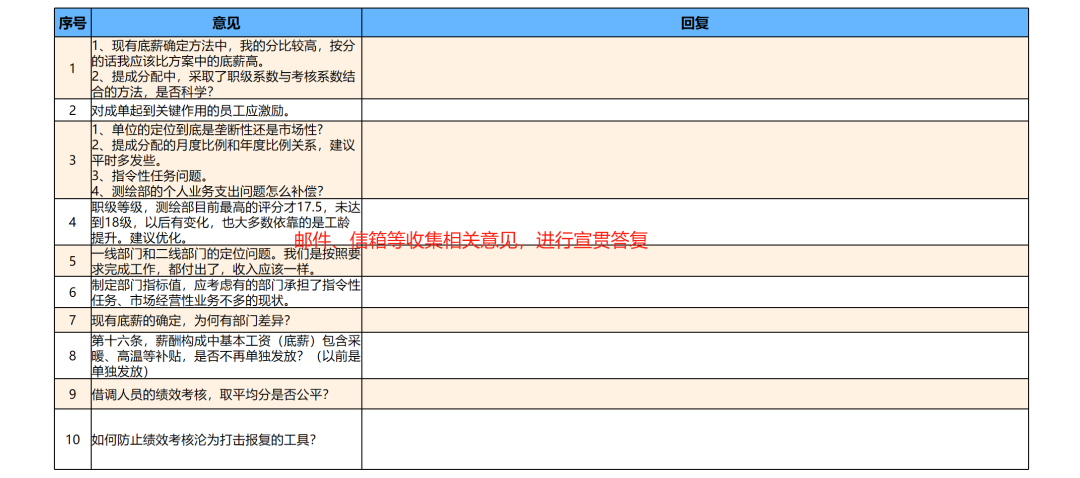 【案例】某集团薪酬绩效项目成功落地实践