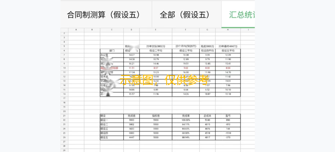 【案例】某集团薪酬绩效项目成功落地实践