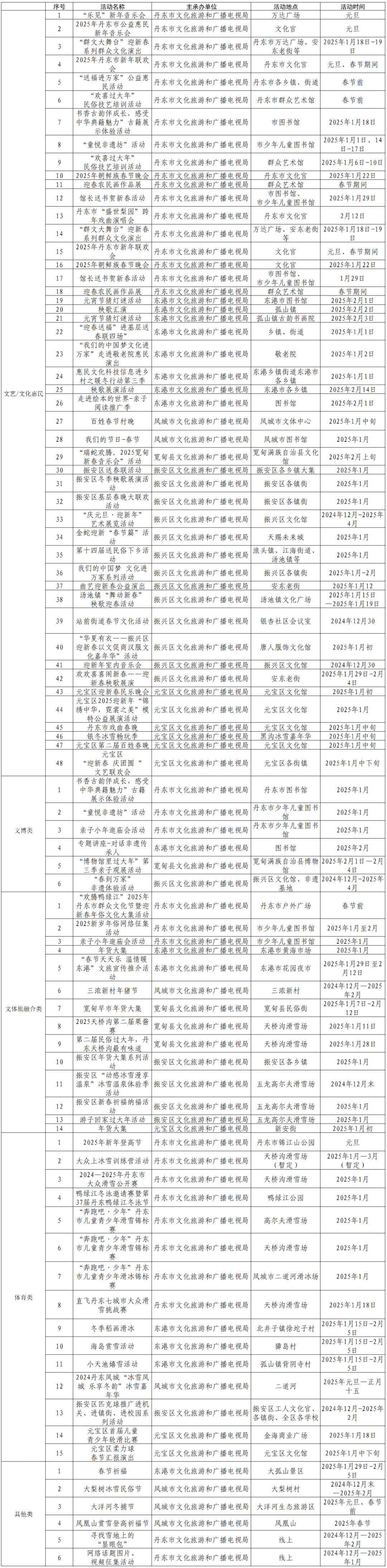 喜迎新年！近百場文體旅活動(dòng)解鎖丹東新玩法！