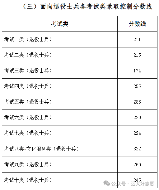 河北2021年本科線483分_2021河北本一批次投檔線_河北一本分?jǐn)?shù)線2024