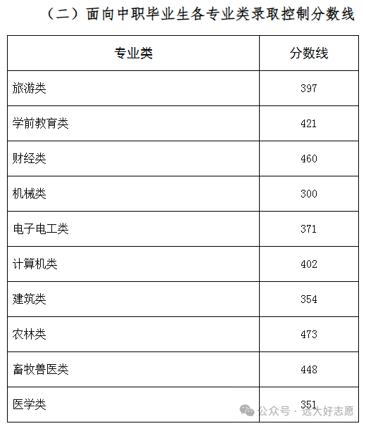 河北2021年本科线483分_2021河北本一批次投档线_河北一本分数线2024