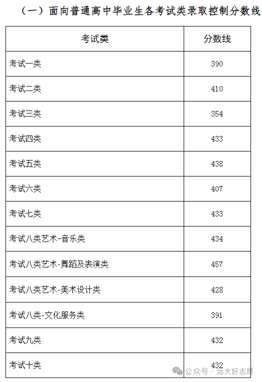 河北一本分?jǐn)?shù)線2024_2021河北本一批次投檔線_河北2021年本科線483分