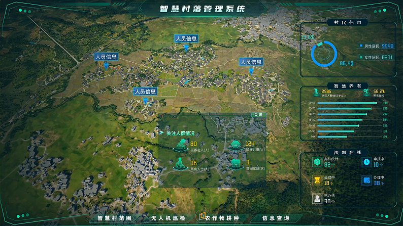 【送AEC全系方案】农业农村基建浪潮下的0代码数字孪生平台选型指南