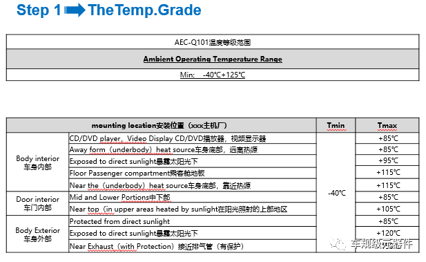 功率器件AEC-Q101如何选择测试项目？认证准备及流程有哪些？的图2