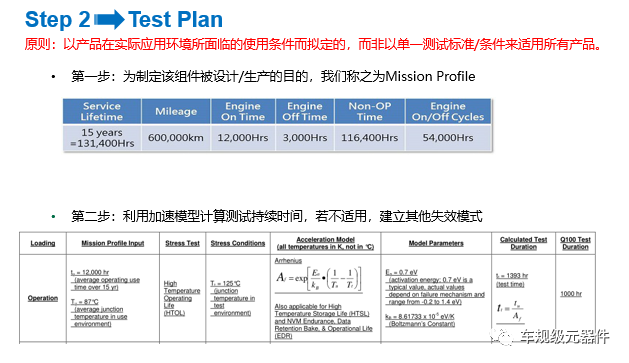 功率器件AEC-Q101如何选择测试项目？认证准备及流程有哪些？的图3