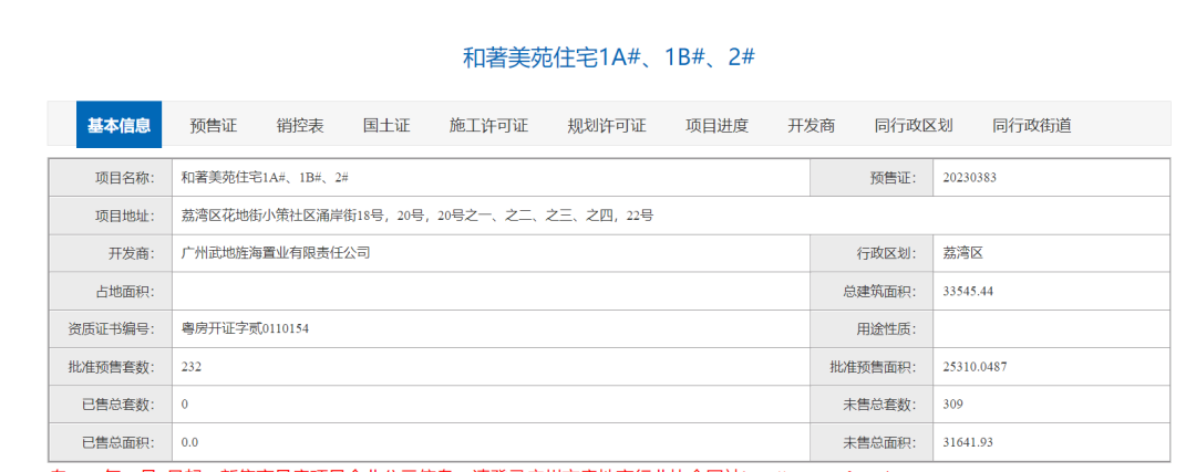 保利花语和岸20日开始选房，单价5.2-5.6万/㎡