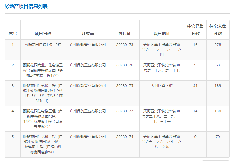 天河保利天瑞即将选房，哪些楼层户型比较好？