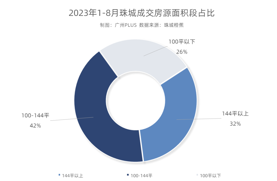 资金入场抄底！珠江新城，开始回暖了？