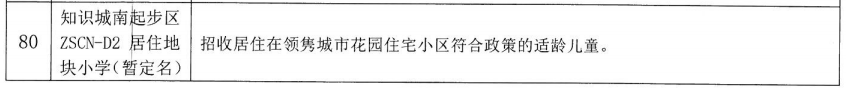 知识城悦辰壹号89-168㎡洋房、叠院，对口广实小学！