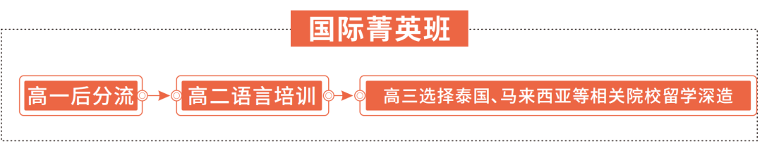 川科医药卫生类专业 | 国家紧缺人才专业，政策利好，就业前景广阔(图15)