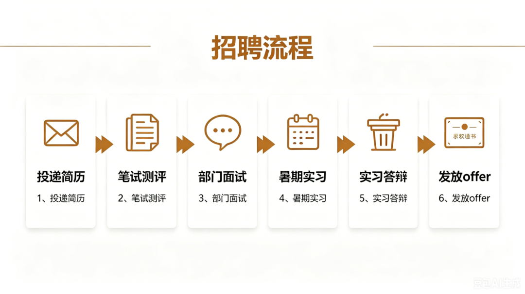 债券承做暑期实习生招聘海报文案 (2).png