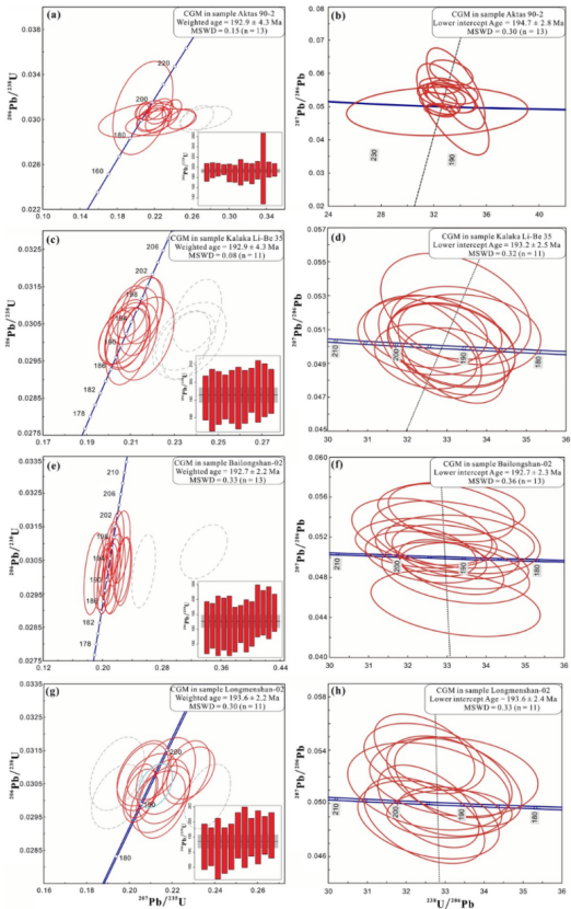 客戶成就 | 西昆侖大紅柳灘-白龍山構(gòu)造控礦規(guī)律與溶解-沉淀耦合成礦過(guò)程