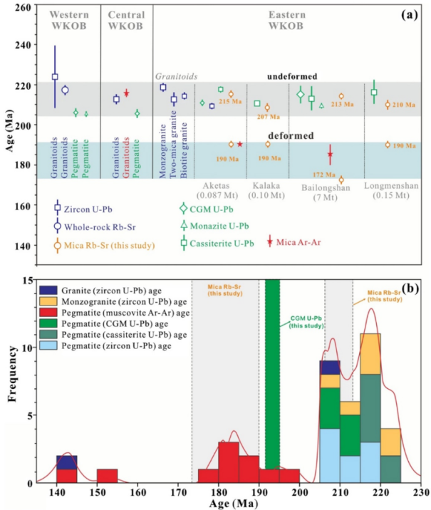 客戶成就 | 西昆侖大紅柳灘-白龍山構(gòu)造控礦規(guī)律與溶解-沉淀耦合成礦過(guò)程