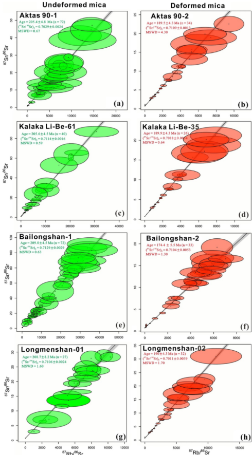 客戶成就 | 西昆侖大紅柳灘-白龍山構(gòu)造控礦規(guī)律與溶解-沉淀耦合成礦過(guò)程