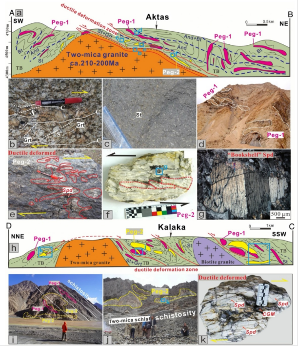 客戶成就 | 西昆侖大紅柳灘-白龍山構(gòu)造控礦規(guī)律與溶解-沉淀耦合成礦過(guò)程