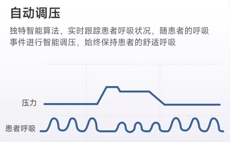 呼吸机怎么戴呼吸机使用误区五大解析，看完秒懂！_https://www.jmylbn.com_新闻资讯_第4张