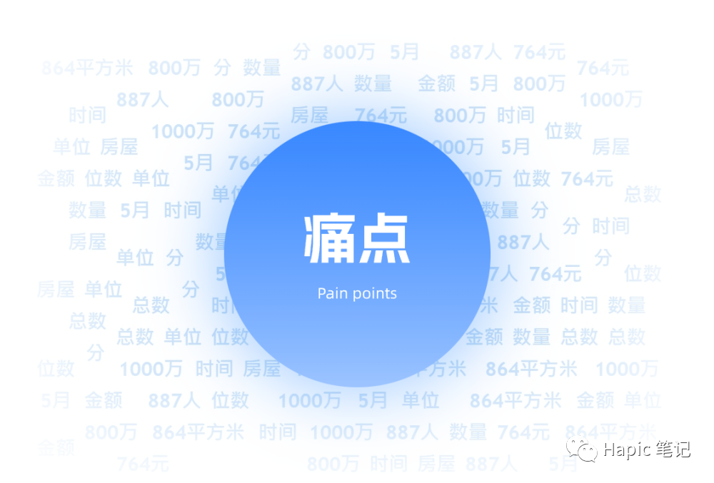 浅谈实际应用中图表的选择与思考